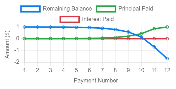 Simple Mortgage Calculator